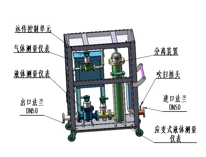 沖感式浮子流量+應變式流量計雙測款